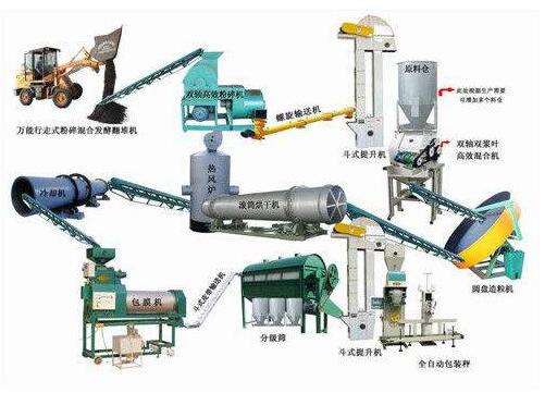 小型雞糞有機(jī)肥生產(chǎn)設(shè)備要多少錢(qián)？