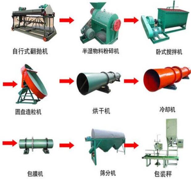 小型有機(jī)肥全套生產(chǎn)設(shè)備的選購(gòu)誤區(qū)有哪些？