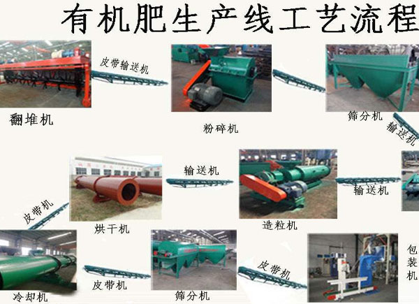 怎么把鵝糞、鴨糞加工有機肥料？