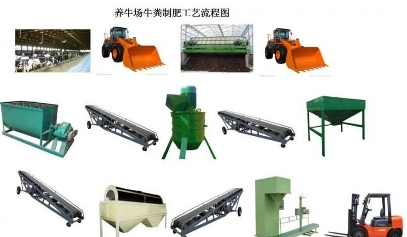 養(yǎng)牛場(chǎng)的牛糞是怎么利用槽式翻堆機(jī)進(jìn)行堆制有機(jī)肥料的？