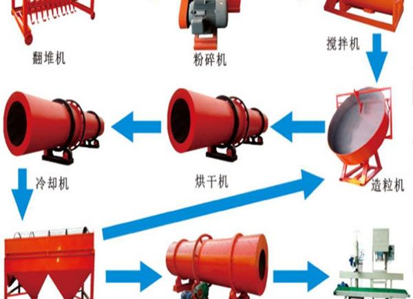 怎么判斷堆制的牛糞已經(jīng)徹底腐熟成為有機(jī)肥料？