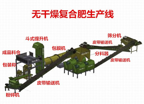 為什么你的有機(jī)肥加工設(shè)備總是達(dá)不到預(yù)估產(chǎn)量？