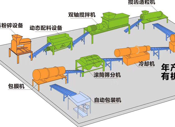 鵝糞、鴨糞能作為生產(chǎn)有機(jī)肥料的原料嗎？