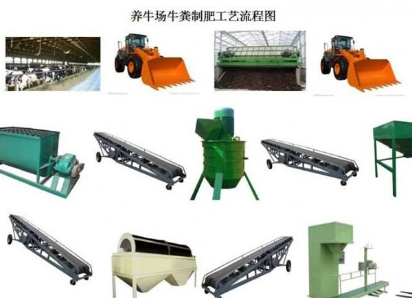 一般小型的養(yǎng)殖場糞便會選擇哪種堆肥方法來堆制有機肥？